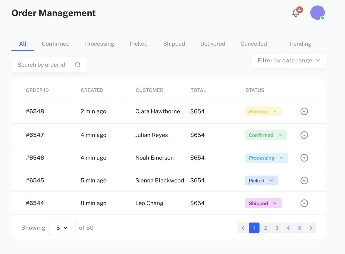 Order management dashboard